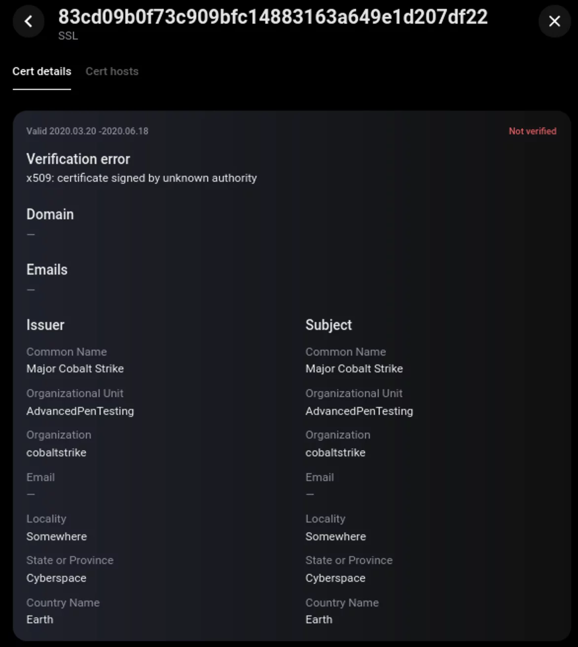 default Cobalt Strike certificate