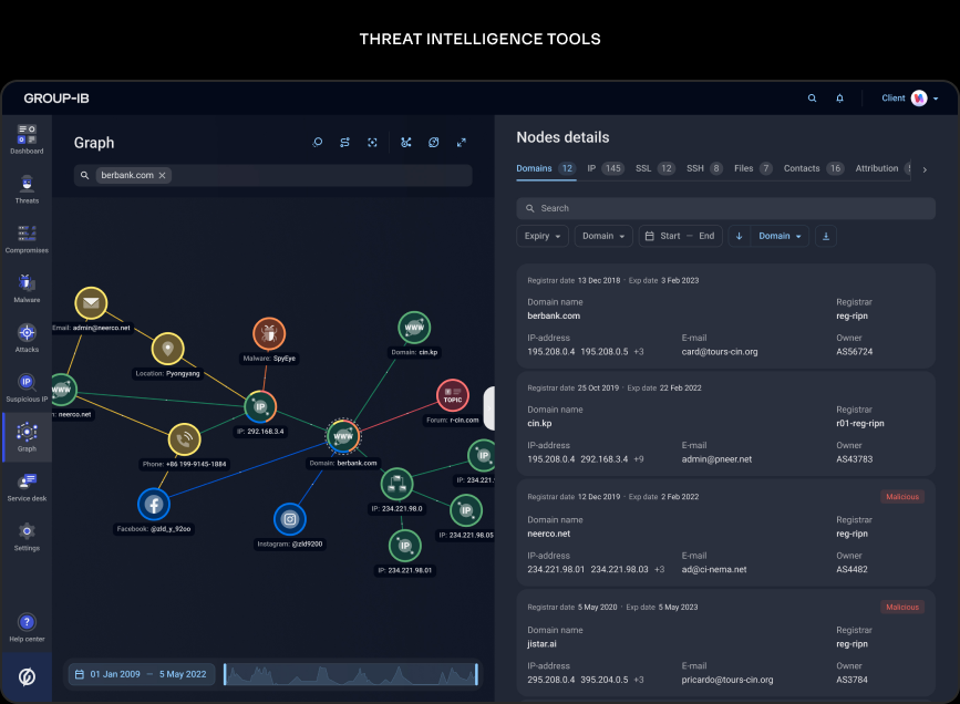 What Is Cyber Threat Intelligence? | Group-IB Knowledge Hub